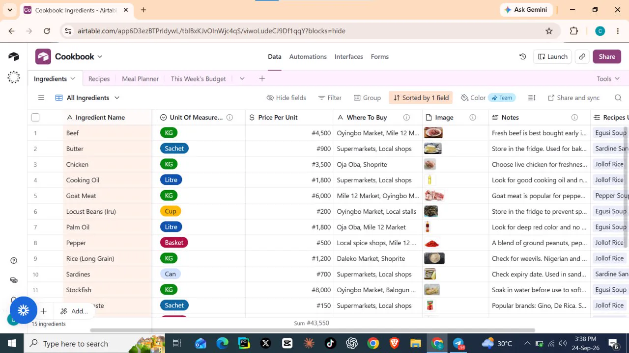 Current ingredient prices and suppliers