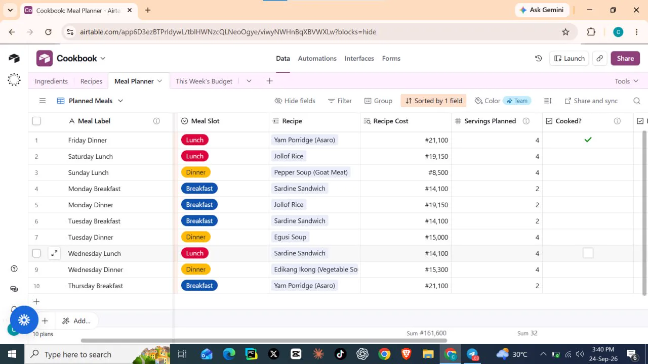 Daily meal planning schedule
